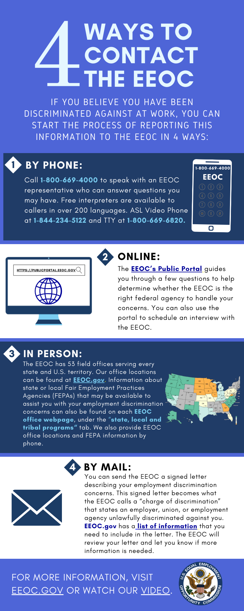 4 Ways to Contact the EEOC