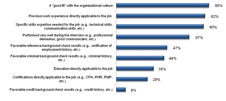 ... the final decision to hire a particular candidate over another