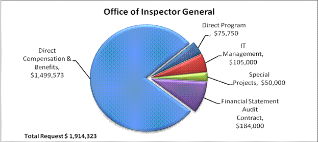 Graph: link goes to tabular data