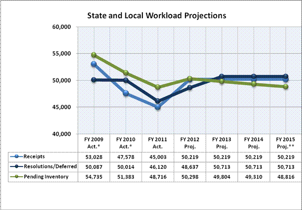 Graph: link goes to tabular data
