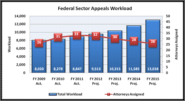 purpose of general appeals process When a claim is down coded, reduced, or denied, the general appeals process can be used for challenging the payer’s decision patients and providers both have the ability and right to request such an appeal. purpose of general appeals process When a claim is down coded, reduced, or denied, the general appeals process can be used for challenging the payer’s decision patients and providers both have the ability and right to request such an appeal.