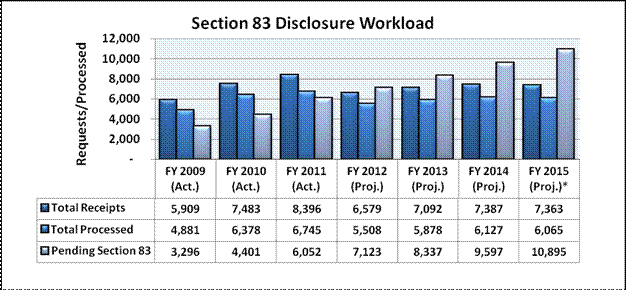 eeoc compliance manual retaliation