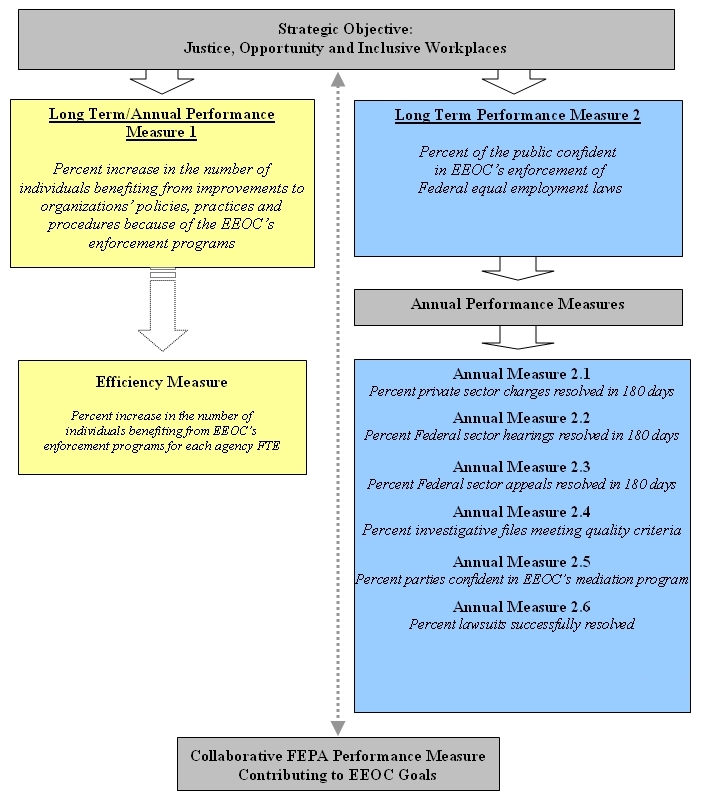 Eeoc Complaint Process Chart