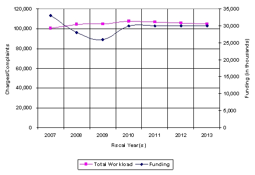 Chart 2: State & Local Workload Chart 2: State & Local Workload