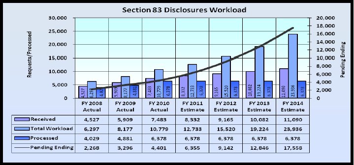 Eeoc Compliance Manual 83