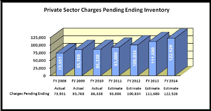 Private Sector Charges Pending Ending Inventory - link to tabular version