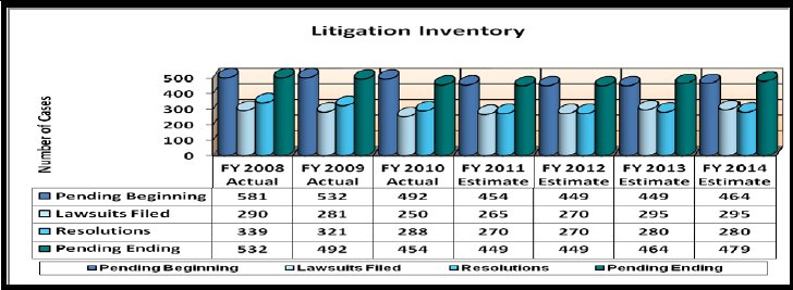 Litigation Inventory 2008 - 2014 - link to tabular version