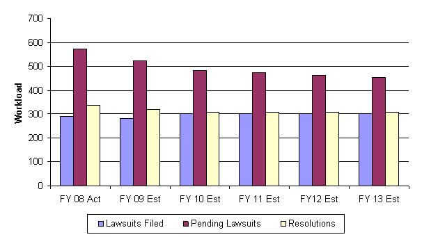 Chart 2