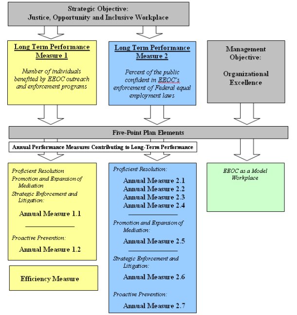 Management By Objectives. and Management Objectives