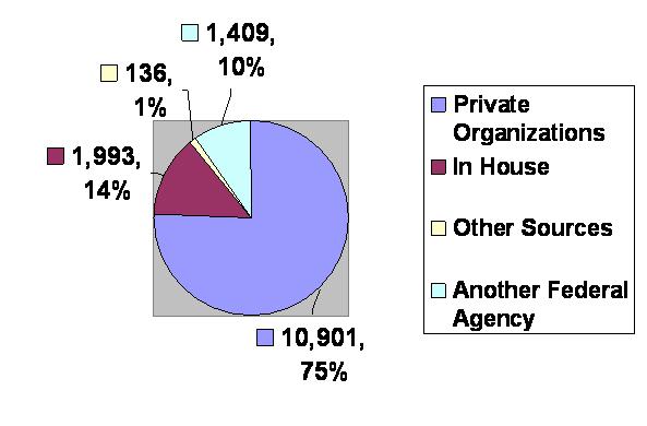 Sources of Neutrals in the Pre-Complaint Process