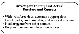 Investigate to Pinpoint Actual Barriers and Their
Causes