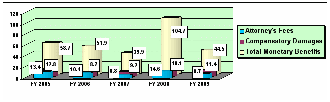 Figure 11 - follow link for tabular data