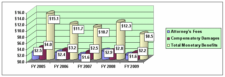 Figure 16 - follow link for tabular data