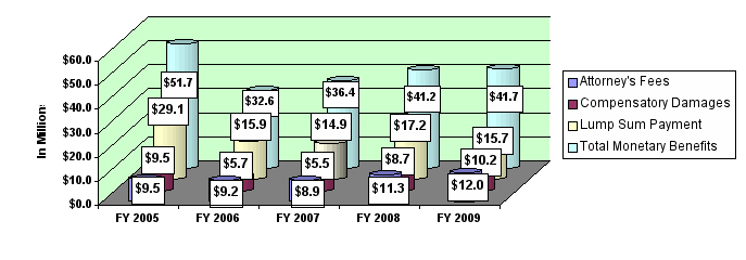 Figure 7 - follow link for tabular data