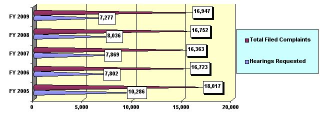 Figure 9 - follow link for tabular data