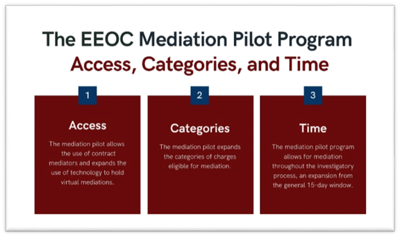EEOC Mediation Pilot Program