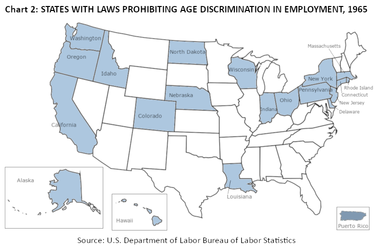 Colorado Workers Compensation Age Factor Chart