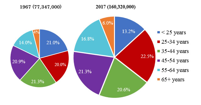 Colorado Workers Compensation Age Factor Chart