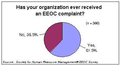 equal employment opportunity hrm What does it mean to make an employee salary exempt equal employment opportunity (eeo) equal pay act (epa) age discrimination in employment act. equal employment opportunity hrm What does it mean to make an employee salary exempt equal employment opportunity (eeo) equal pay act (epa) age discrimination in employment act.