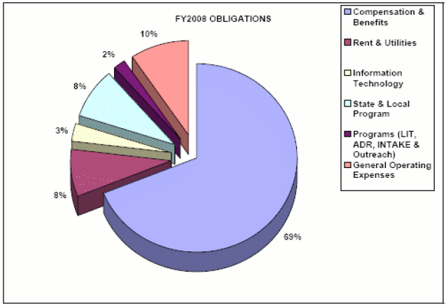 Ford compensation and benefits #4
