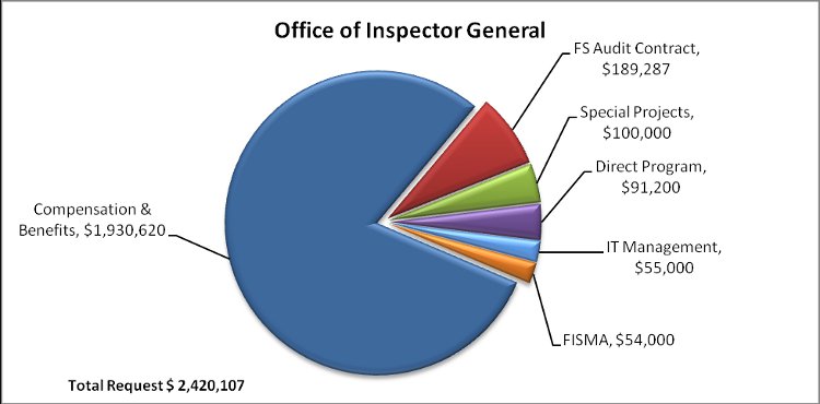 Eeoc Chart