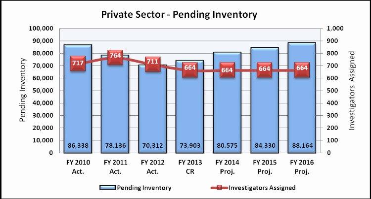 Fiscal Year Chart