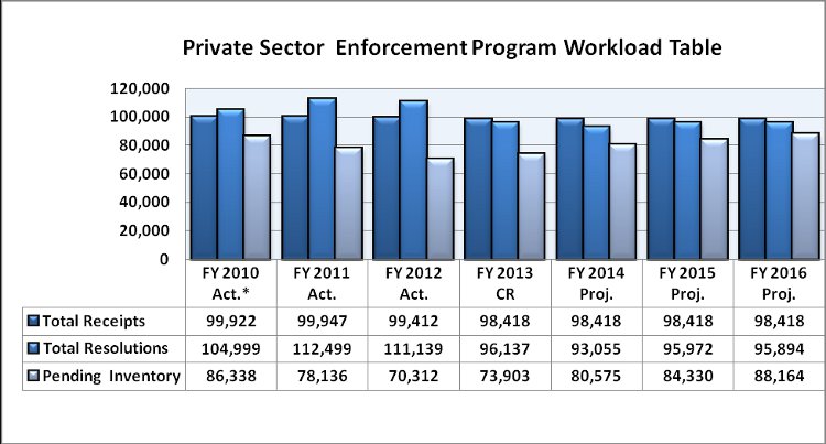 Fiscal Year Chart