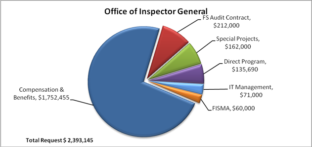 eeoc locations