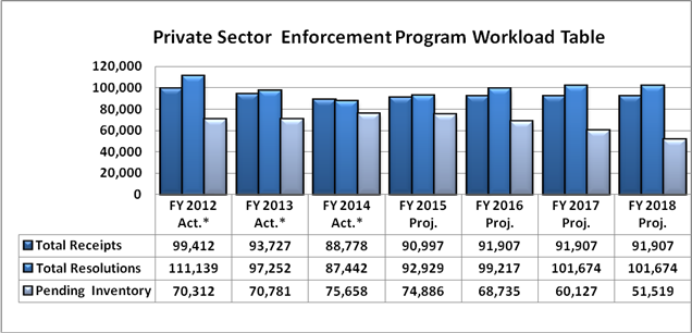 eeoc locations