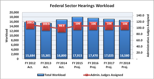 eeoc locations