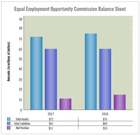 eeoc locations
