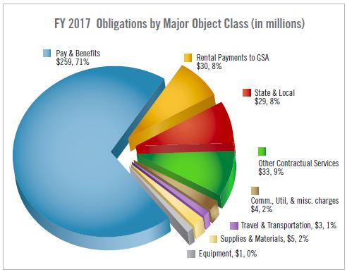 eeoc locations