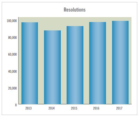 eeoc locations