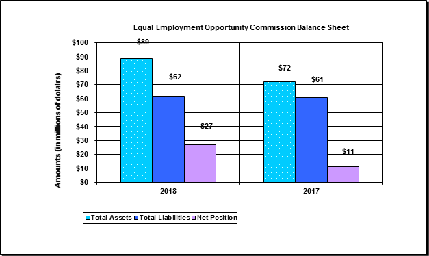 Eeoc Chart