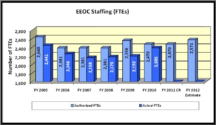 eeoc locations