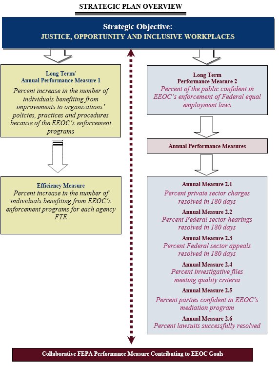 eeoc application form