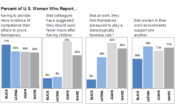 diversity in high tech microsoft employee demographics