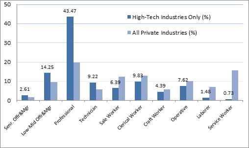 Chart: Data in following table