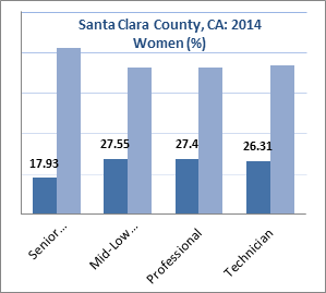 Chart: Data in following table