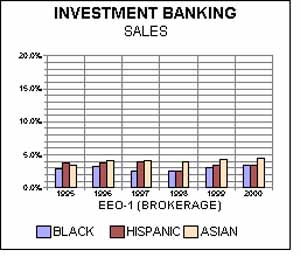 How To Invest