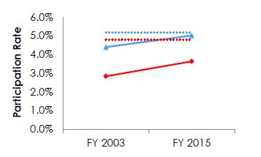 2015 Civilian Pay Chart