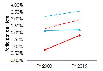 Gs Pay Scale 2015 Chart