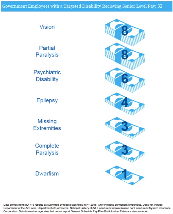 2015 Disability Pay Chart