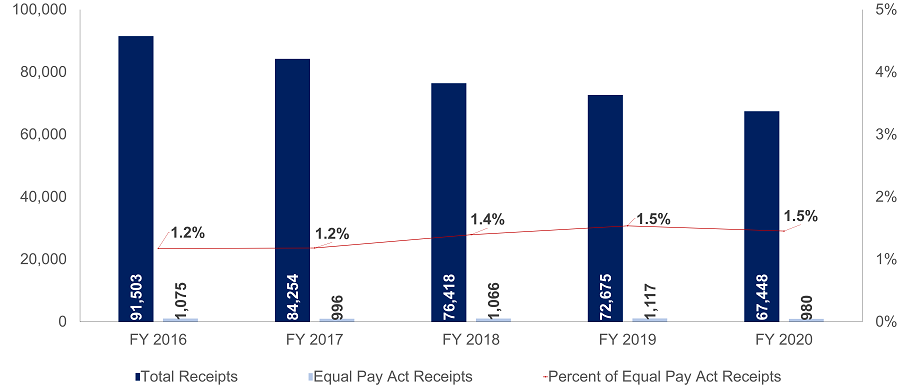 Equal Pay Receipts 2020