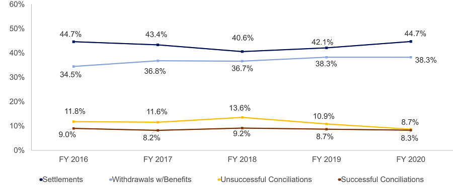 Merit Resolutions - Disability-Based 2020 - 5
