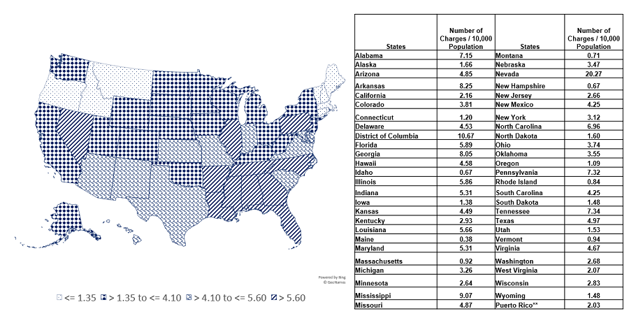 Charge Receipts per 10,000 Population by State