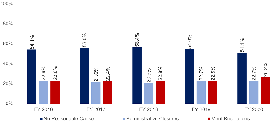 Resolutions - Sexual Harassment-Based_