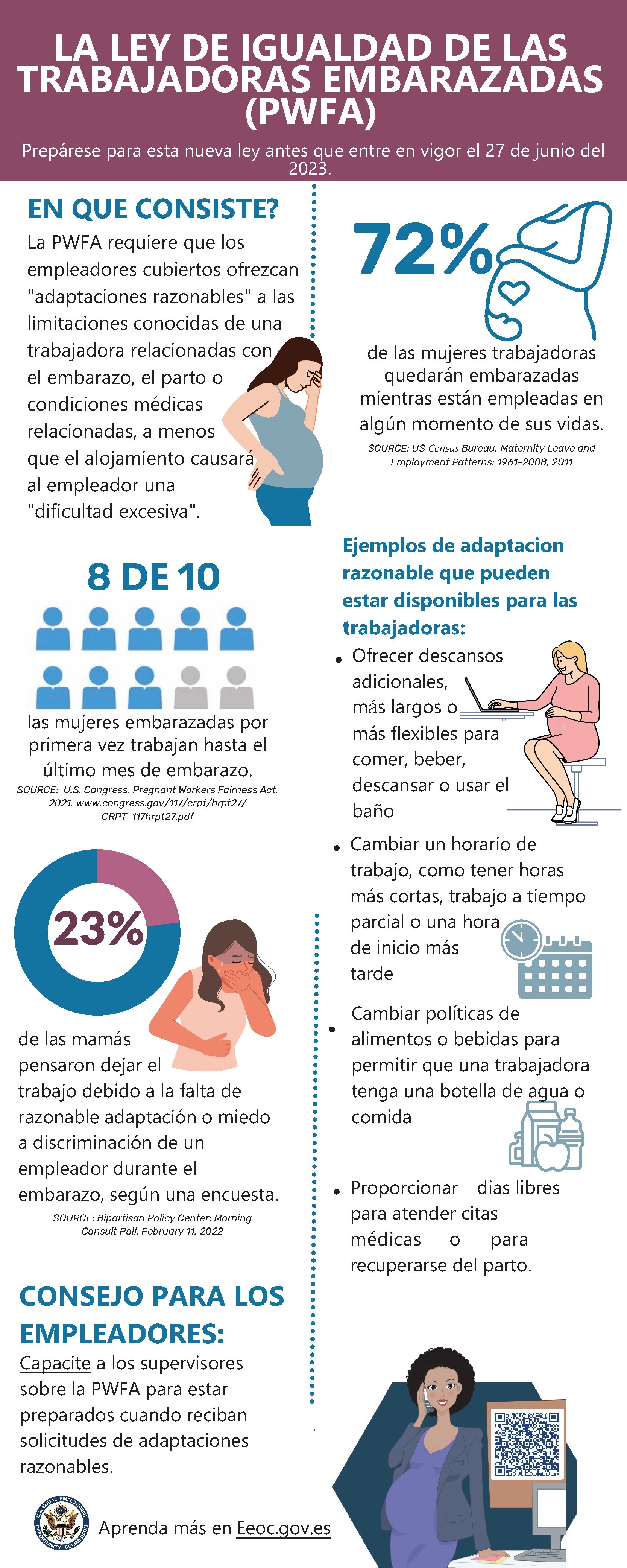 Las trabajadoras embarazadas y las madres lactantes ahora tienen nuevas  protecciones laborales en Estados Unidos