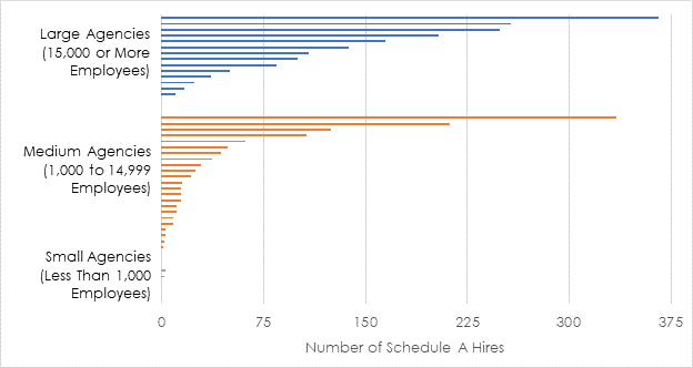 Promising Practices for Using Schedule A to Recruit, Hire, Advance 