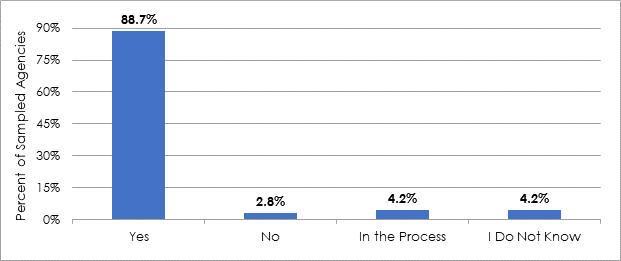 Figure 1 shows that most of the sampled agencies (88.7%) met the requirements for providing PAS to eligible employees. 